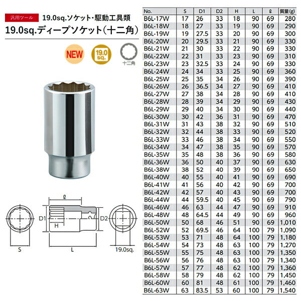 KTC 19.0sq. ディープソケット 十二角 B6L-60W 京都機械 工具 12角