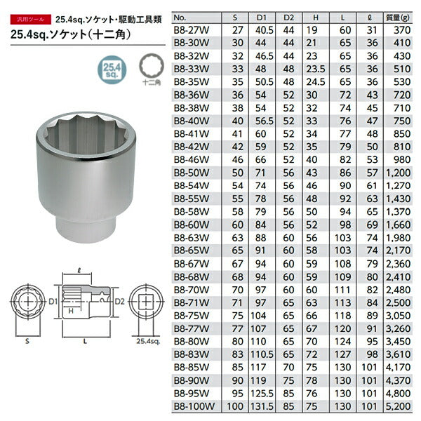 KTC 25.4sq. ソケット 十二角 B8-100W 京都機械 工具 12角