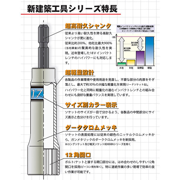 コーケン BD008N-165-19 サイズ19mm 電動ドライバー用 ロングソケット Ko-ken 工具