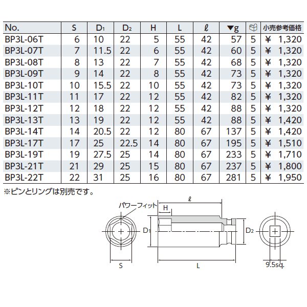 京都機械工具のラチェットハンドルの画像1