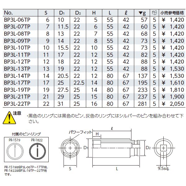 京都機械工具のラチェットハンドルの画像1