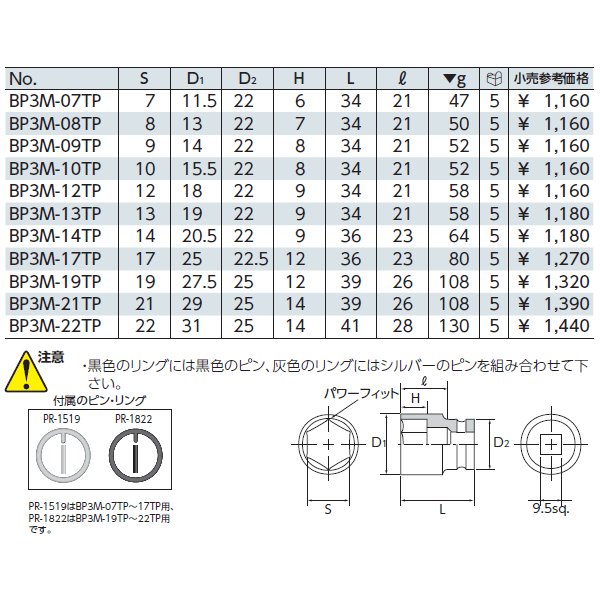 京都機械工具のラチェットハンドルの画像1