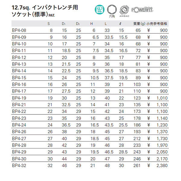 KTC BP4-27 サイズ27mm 12.7sq.インパクトレンチ用ソケット