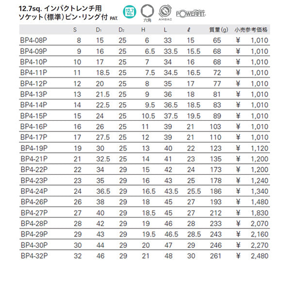 KTC BP4-27P サイズ27mm ピン・リング付 12.7sq.インパクトレンチ用ソケット