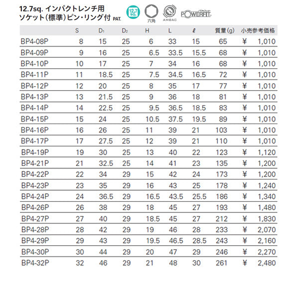 KTC BP4-32P サイズ32mm ピン・リング付 12.7sq.インパクトレンチ用ソケット