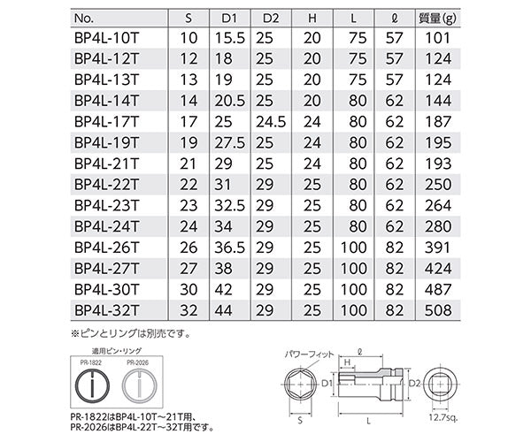 □KTC 25.4sq.インパクトレンチ用ソケット(ディープ薄肉)70mm BP8L70TP