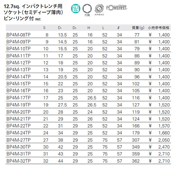 KTC BP4M-21TP サイズ21mm ピン・リング付 12.7sq.インパクトレンチ用薄肉セミディープソケット