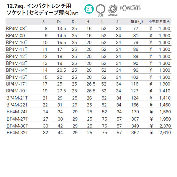 KTC BP4M-30T サイズ30mm 12.7sq.インパクトレンチ用薄肉セミディープソケット