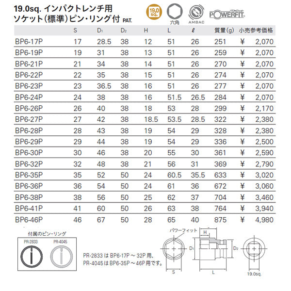 KTC 19.0sq.インパクトレンチ用ソケット（標準）ピン・リング付 BP6-35P