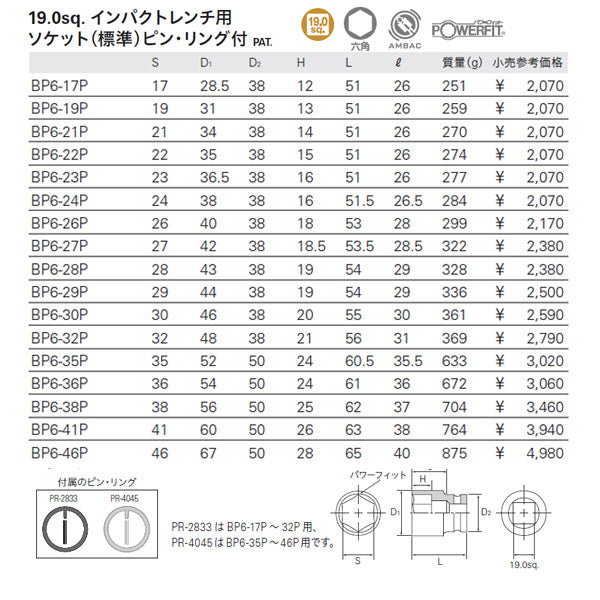 KTC インパクトレンチ用ソケット（標準） ピン・リング付 bp6-41p