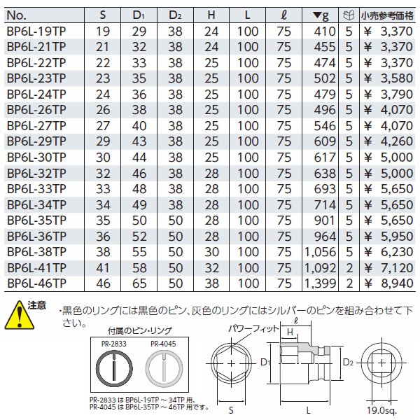 KTC インパクトレンチ用ソケット（ディープ薄肉） ピン・リング付 bp6l