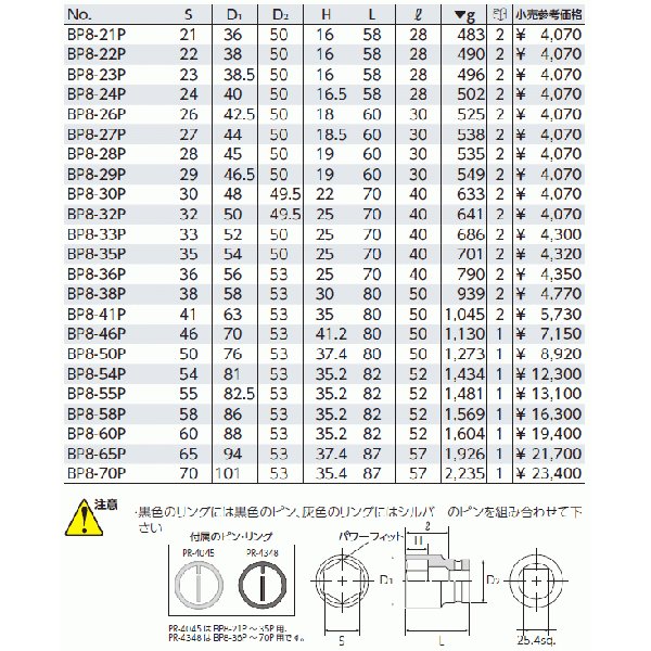 KTC インパクトレンチ用ソケット（標準） ピン・リング付 bp8-55p