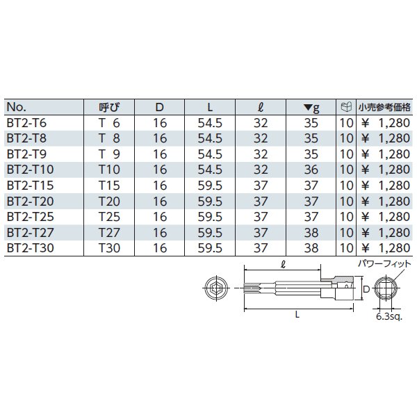 京都機械工具のラチェットハンドルの画像2