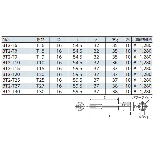 京都機械工具のソケットの画像2