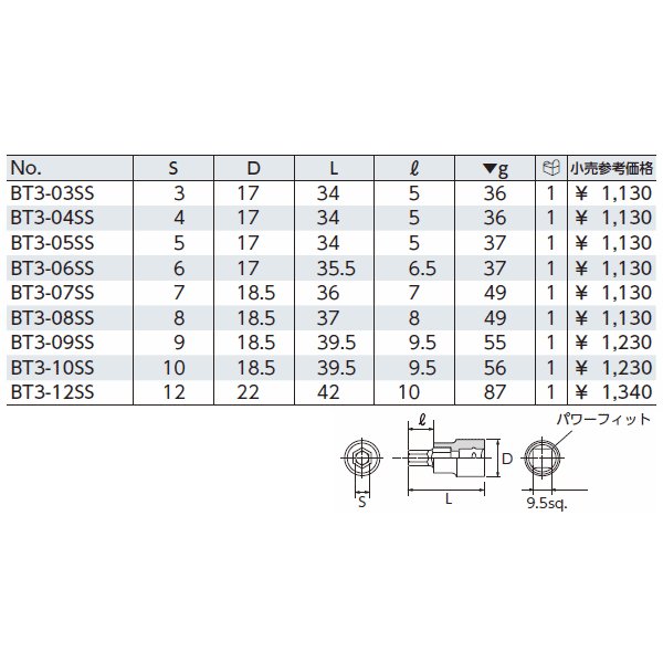 ソケット・駆動工具の商品一覧【工具の通販エヒメマシン】 – 120ページ目