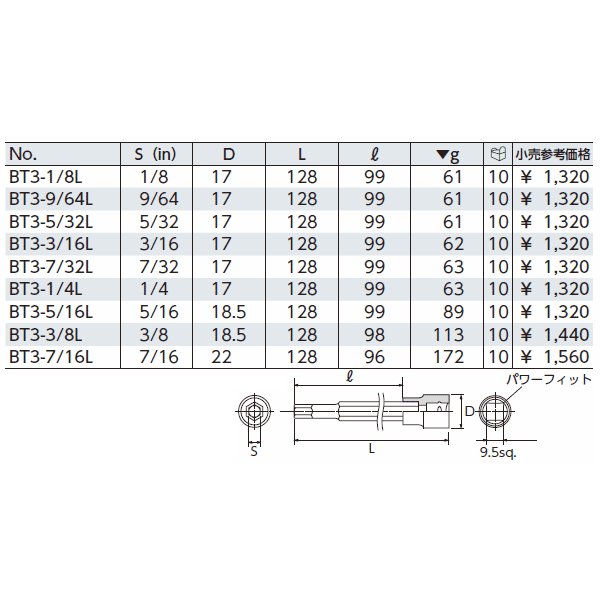 ソケット・駆動工具の商品一覧【工具の通販エヒメマシン】 – 120ページ目