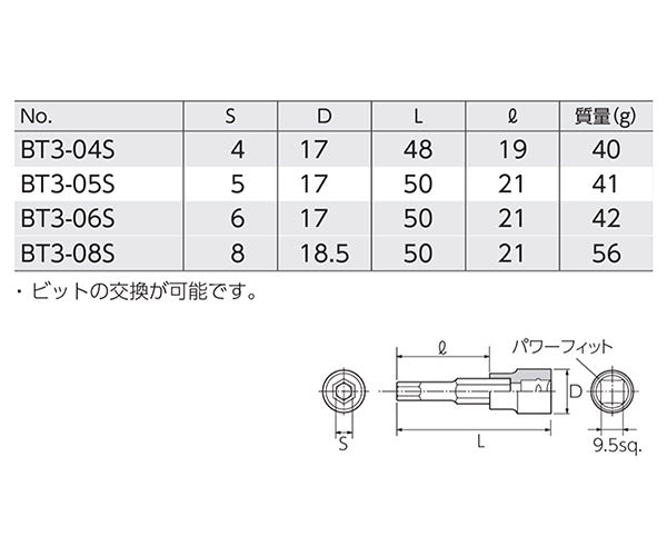 【5月の特価品】KTC BT3-S-4P2 9.5sq. ショートヘキサゴンビットソケット4点セット (BT3-04S,05S,06S,08S) 工具 京都機械工具