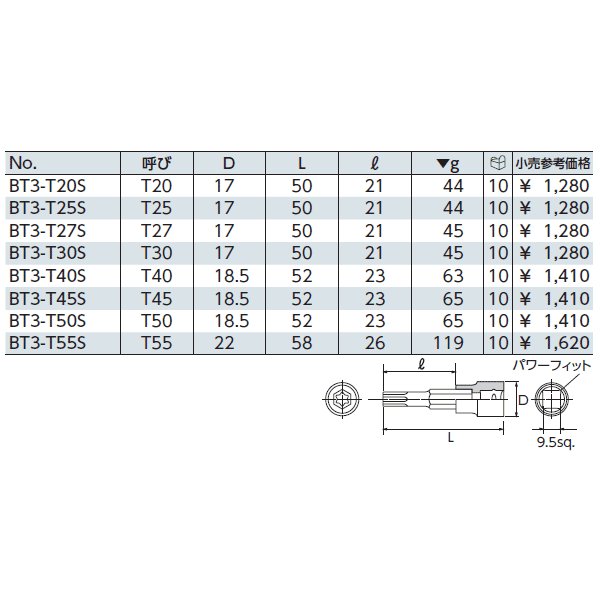 京都機械工具のソケットの画像2