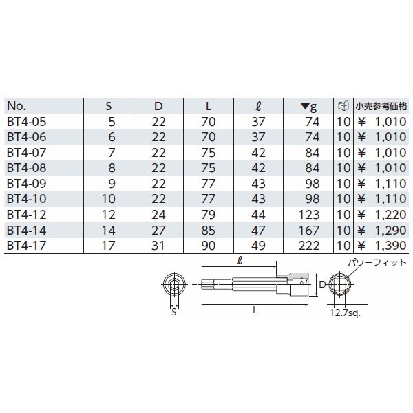 京都機械工具のソケットの画像1