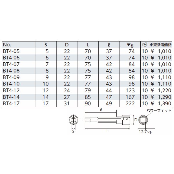 KTC ( 京都機械工具 ) 12.7ｓｑヘキサゴンビットソケット BT4-10