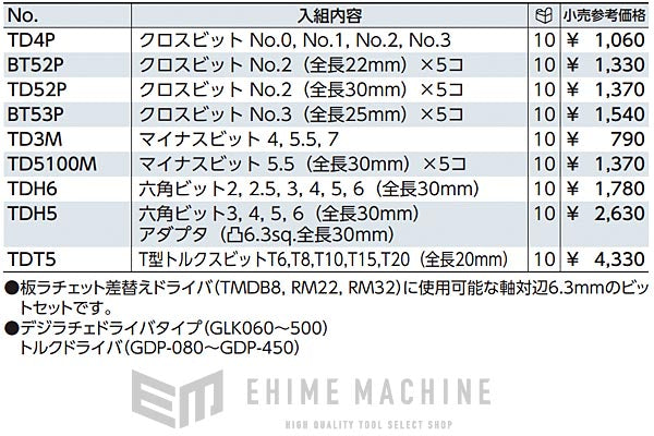 KTC 板ラチェット差換ドライバ用ビットセットの画像4