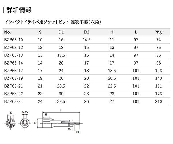 KTC BZP63-14 インパクトドライバ用ソケットビット14mm 難攻不落ソケット