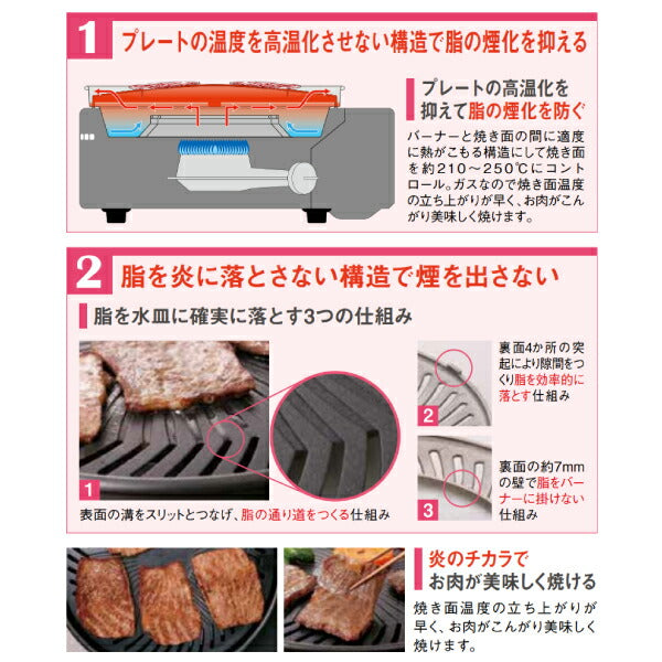 岩谷（イワタニ） スモークレスグリル やきまる2 Iwatani ガスコンロ カセットコンロ 煙 焼肉