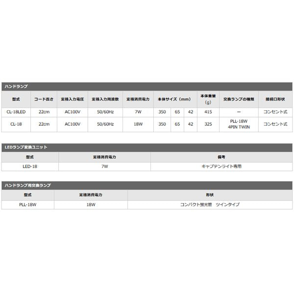 売れ筋アイテムラン 三協リール CL-18 TRIENS 作業灯(蛍光灯