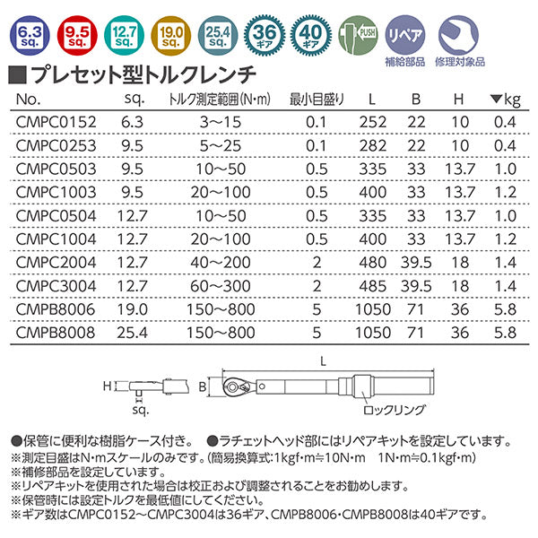 京都機械工具(KTC) 12.7SQ プレセット型 トルクレンチ 10-50NM CMPC 純正入荷