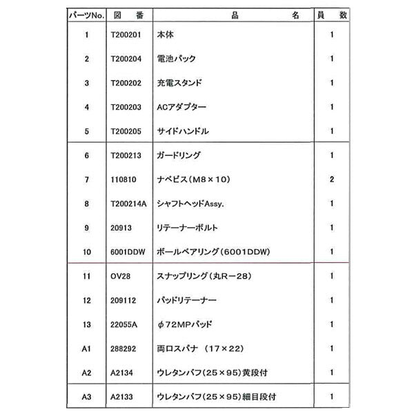 COMPACT TOOL コードレス ミニダブルアクション ポリッシャー 12V CP80