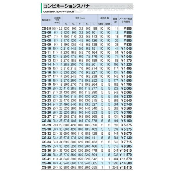 トネのコンビネーションスパナの画像2