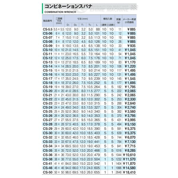 TONE 新型コンビネーションスパナ 46mm cs-46【エヒメマシン】