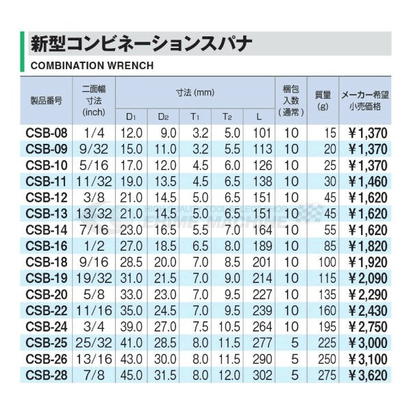 TONE 新型コンビネーションスパナ 5/8インチ csb-20【エヒメマシン】