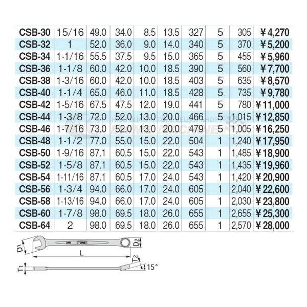 TONE 新型コンビネーションスパナ 1-1/4インチ csb-40【エヒメマシン】