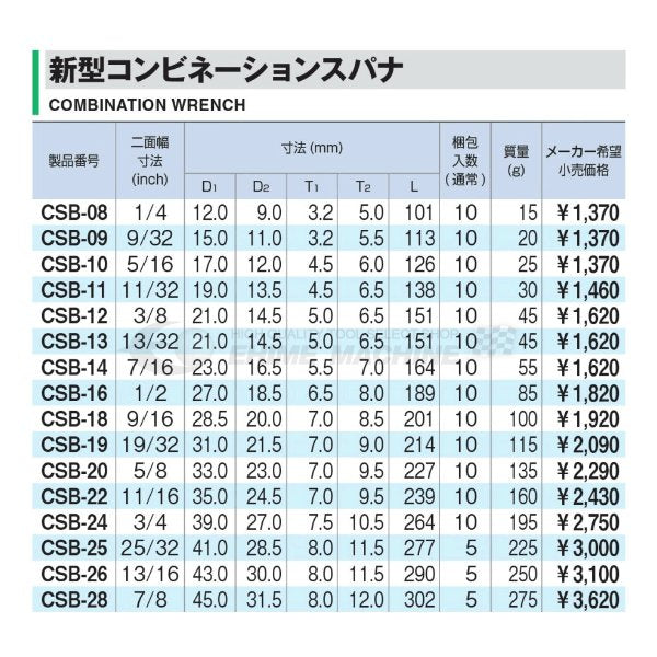 TONE 新型コンビネーションスパナ 1-7/16インチ csb-46【エヒメマシン】