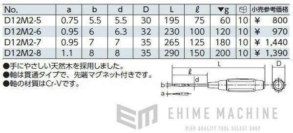 京都機械工具のレンチセットの画像4