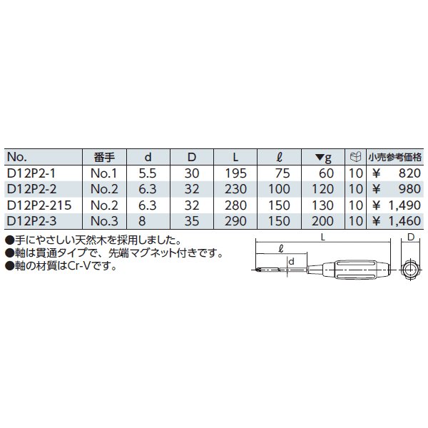 京都機械工具の工具セットの画像7