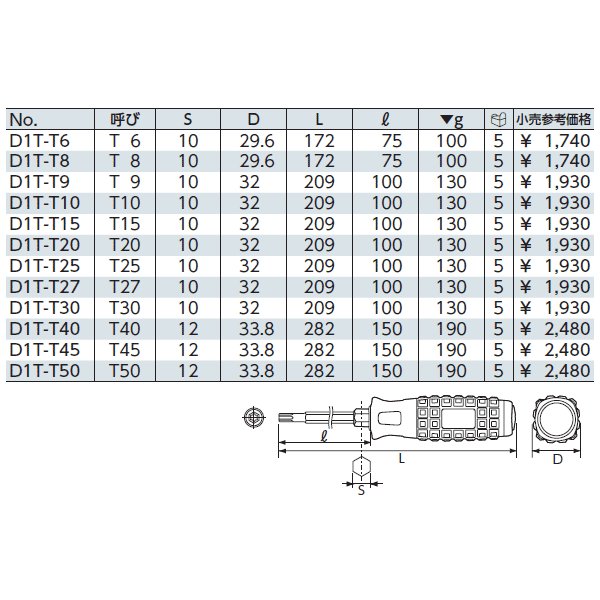 京都機械工具のソケットの画像2