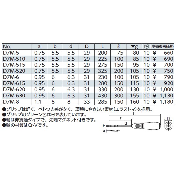 京都機械工具のコンビネーションレンチの画像1