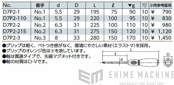 京都機械工具のコンビネーションレンチの画像5