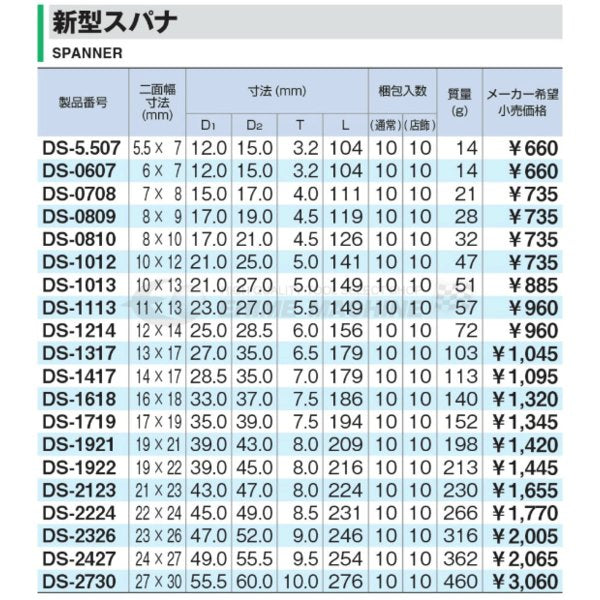 トネのスパナの画像2