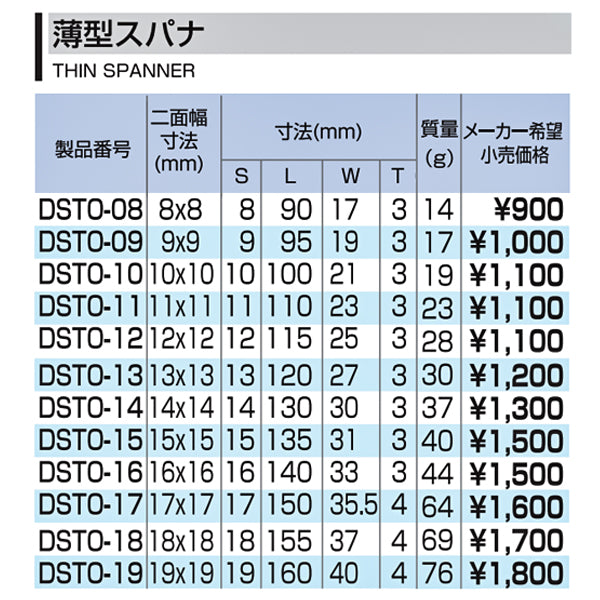 TONE トネ 薄型スパナ 8ｍｍ DSTO-08