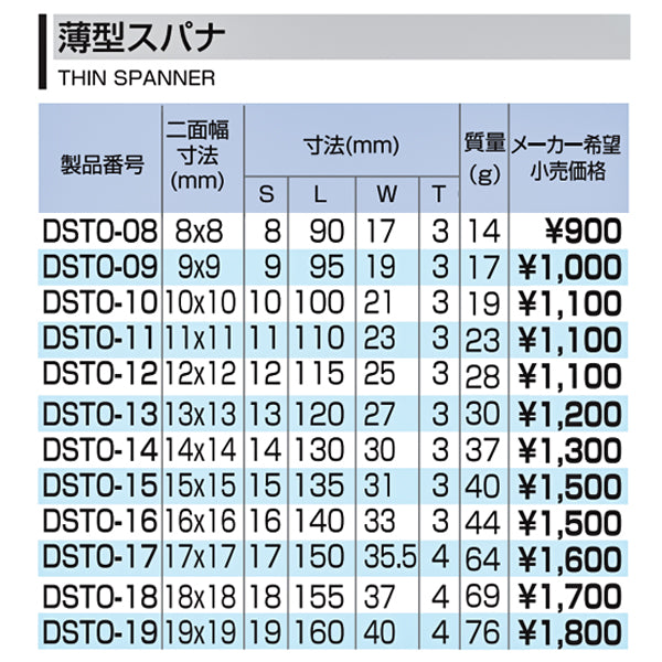 TONE トネ 薄型スパナ 9ｍｍ DSTO-09
