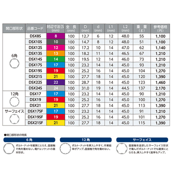 ロブテックス ストロック スタンダードソケット 高耐久タイプ 6角 対辺13mm DSX13S エビ LOBSTER ロブスター エビ印工具 LOBTEX