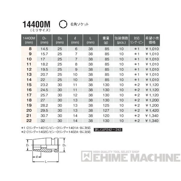 コーケン 14400M-14 12.7sq. インパクトソケット 6角ソケット Ko-ken 工具