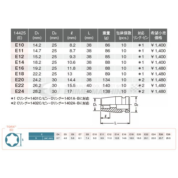 コーケン 12.7sq. インパクト用トルクスソケット 14425-E10 Ko-ken 工具