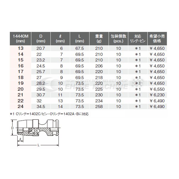 コーケン 12.7sq. インパクト用ユニバーサルソケット 14440M-19 Ko-ken 工具