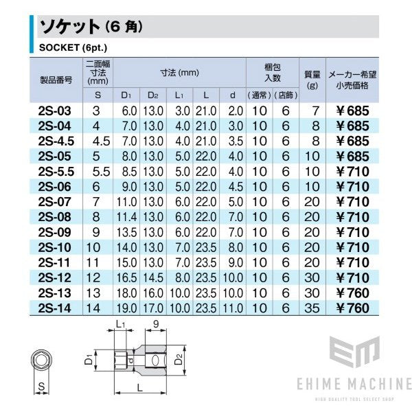 TONE ソケット(6角) 12mm 全長23.5mm (2S-12)(4953488155495) トネ