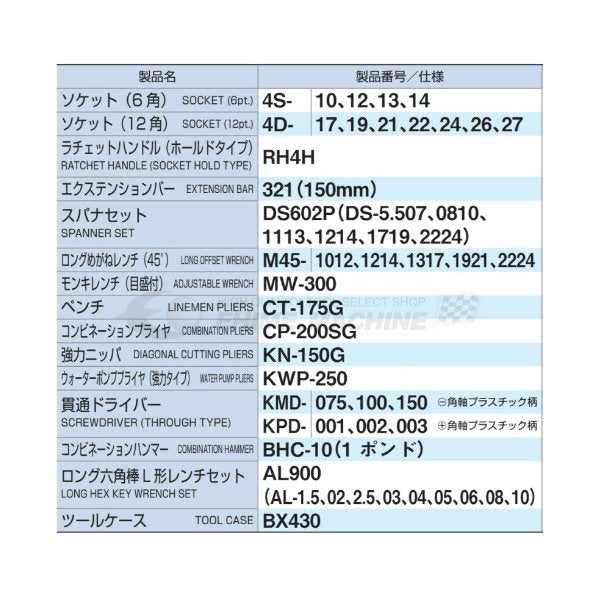 [メーカー直送品]TONE トネ 工具セット 12.7sq. 46点 ツールセット レッド 700SX