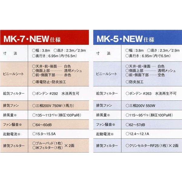 [受注生産/別途送料必要] 大豊産業 プロスプレーブース MK-7 HR 200V アコーディオン式 塗装ブース (ハイルーフ仕様)※法人様限定